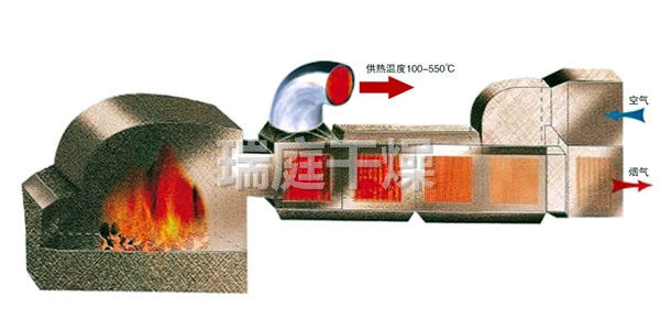 GMF系列燃煤高溫熱風爐